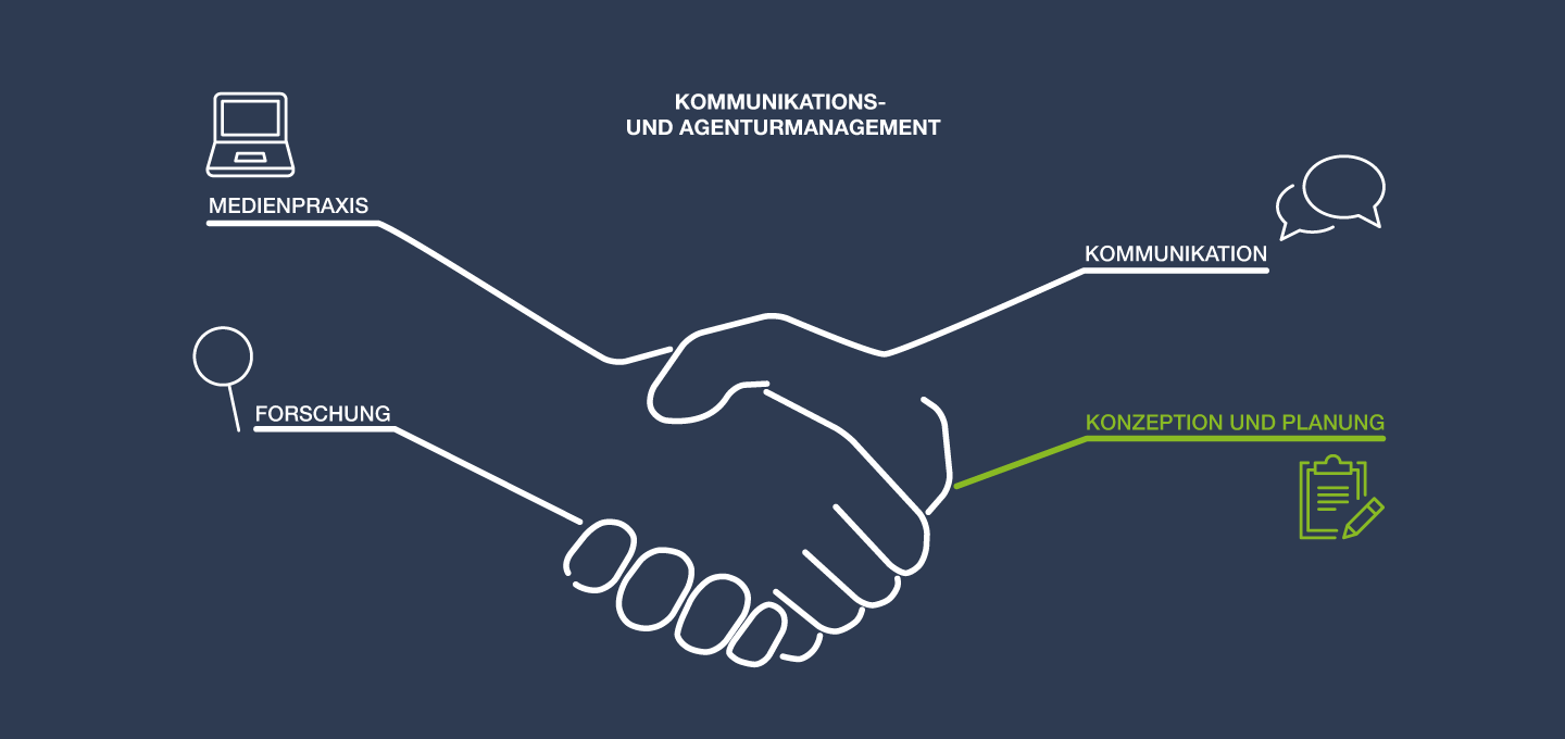 Kampagnenkonzeption und -planung